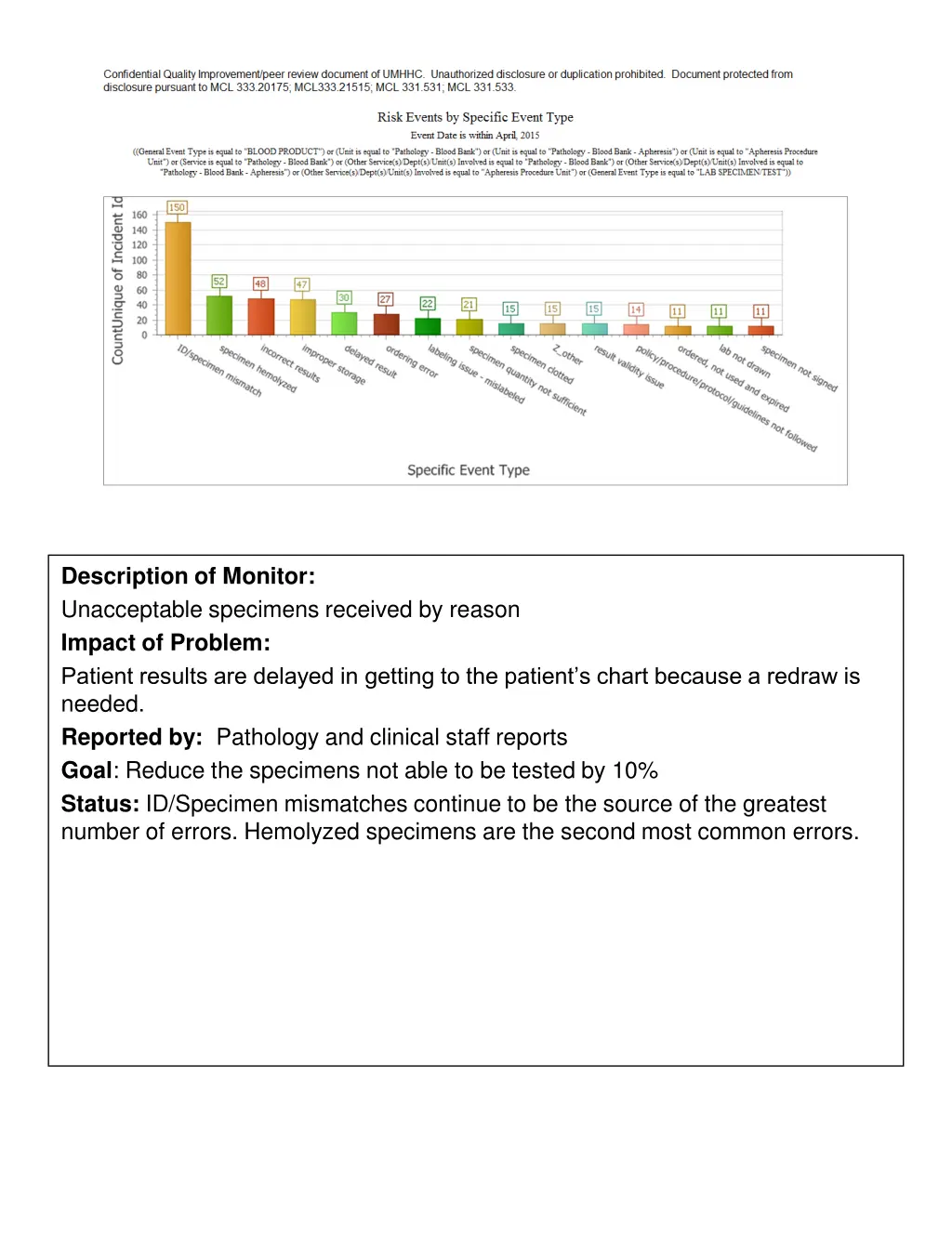 description of monitor unacceptable specimens