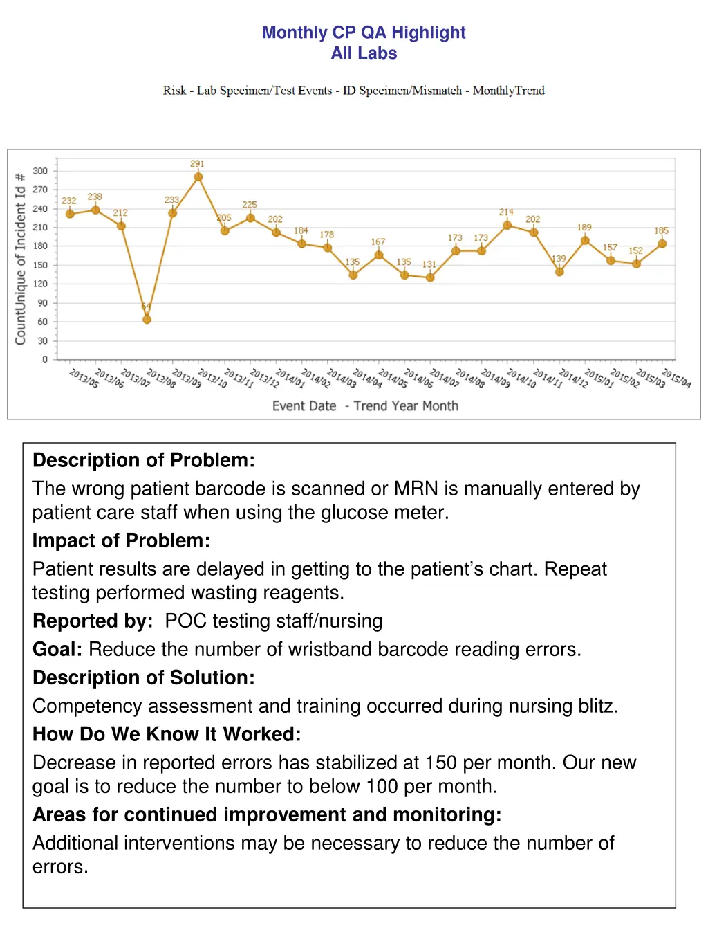 monthly cp qa highlight all labs 1