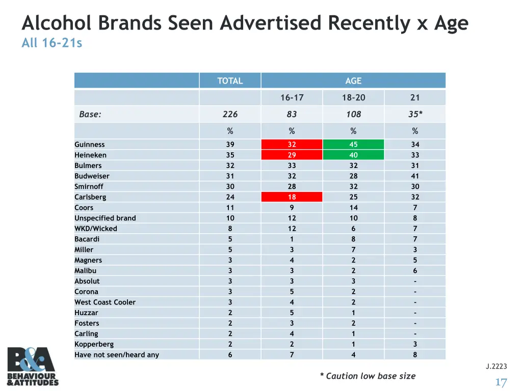 alcohol brands seen advertised recently