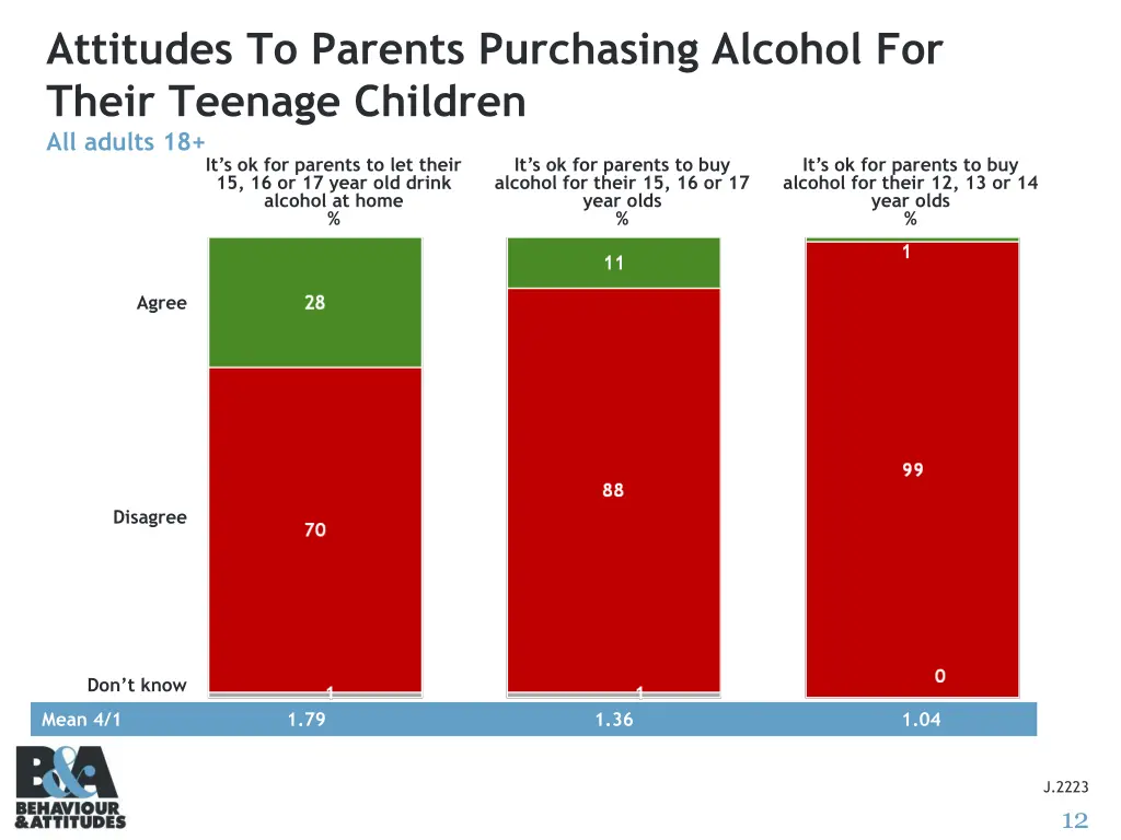 attitudes to parents purchasing alcohol for their