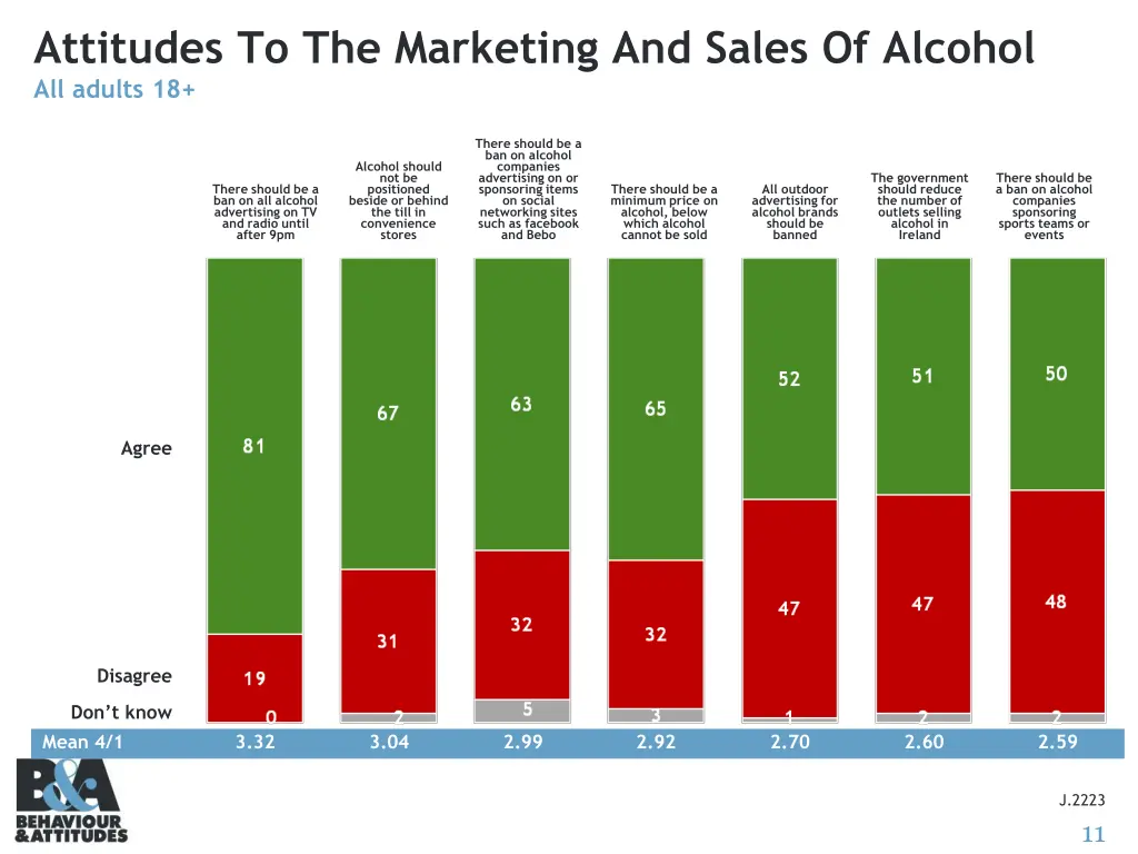 attitudes to the marketing and sales of alcohol