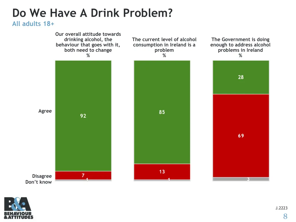 do we have a drink problem all adults 18