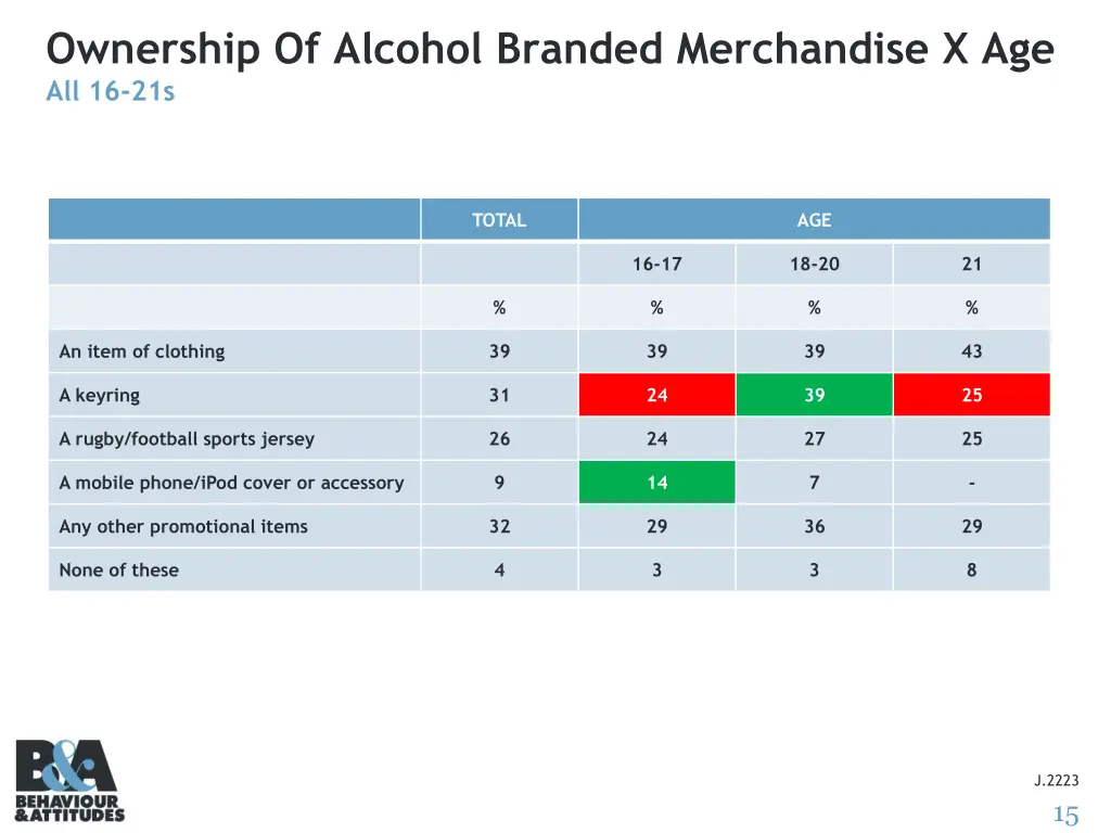 ownership of alcohol branded merchandise 1