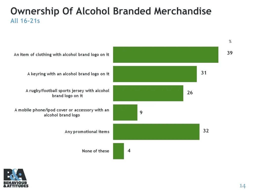 ownership of alcohol branded merchandise