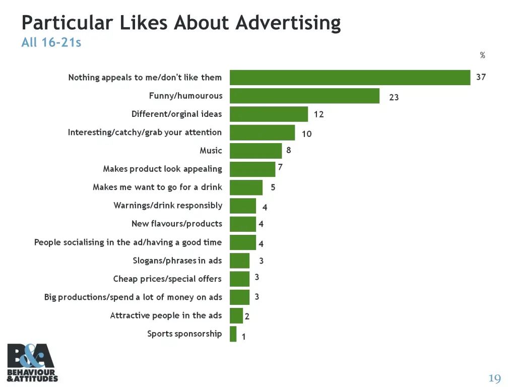 particular likes about advertising all 16 21s