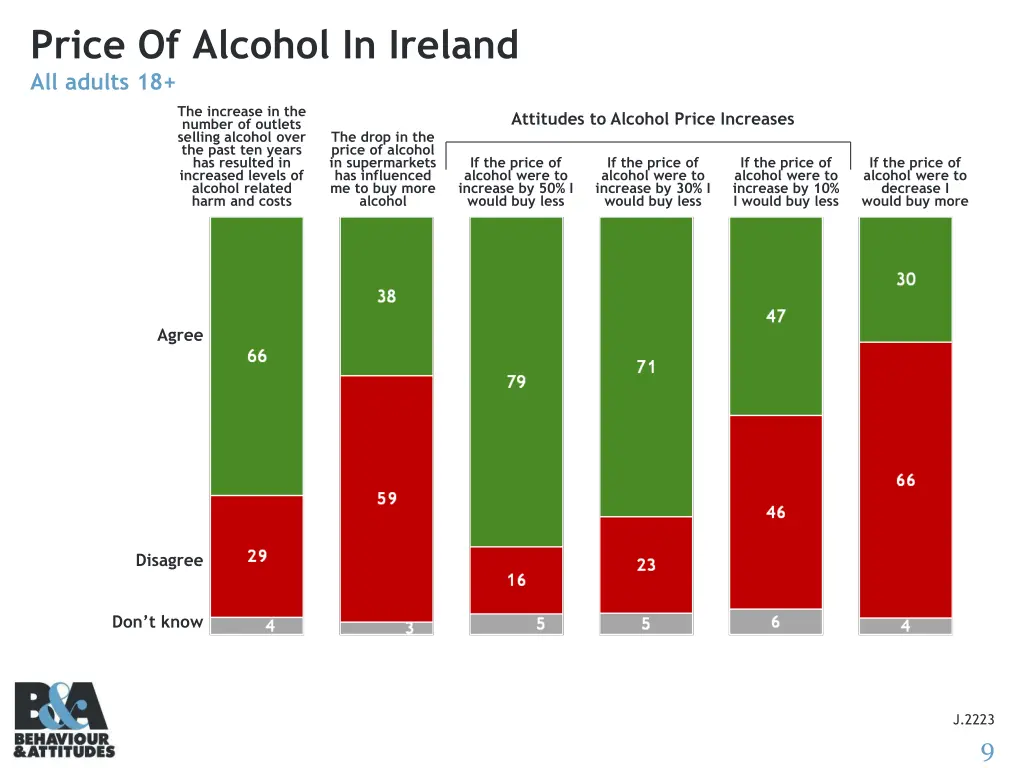 price of alcohol in ireland all adults 18