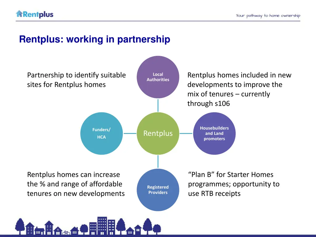 rentplus working in partnership