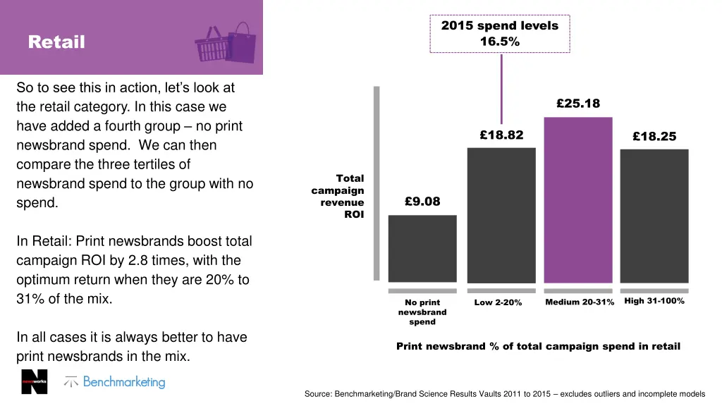 2015 spend levels 16 5