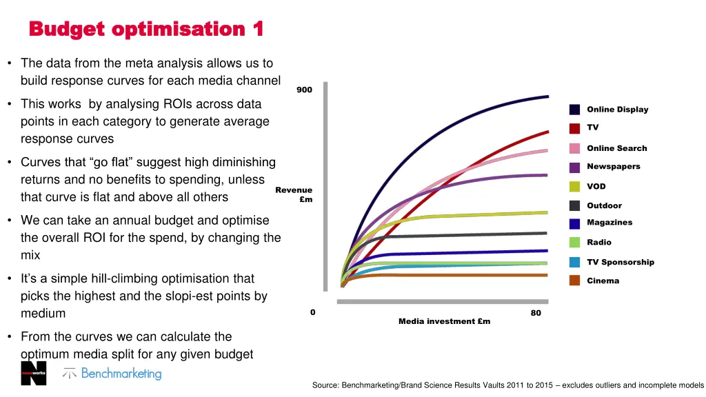 budget optimisation 1 budget optimisation 1