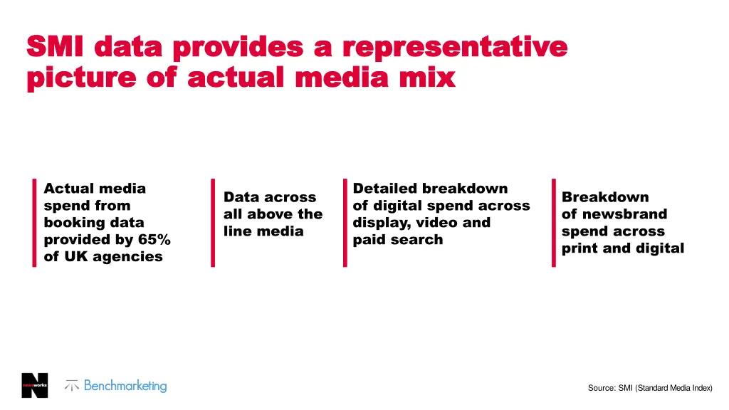 smi data provides a representative smi data