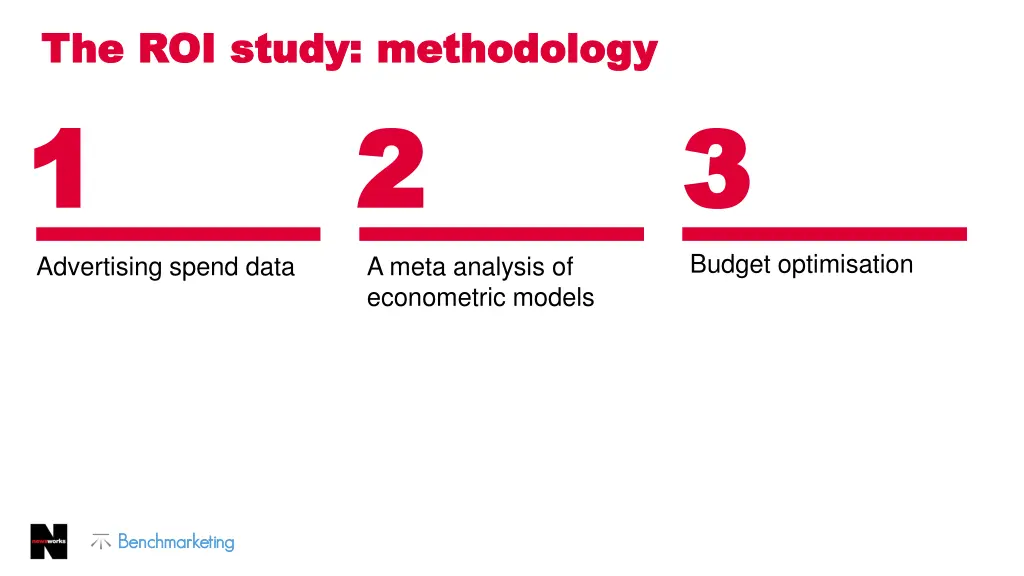 the roi study methodology the roi study