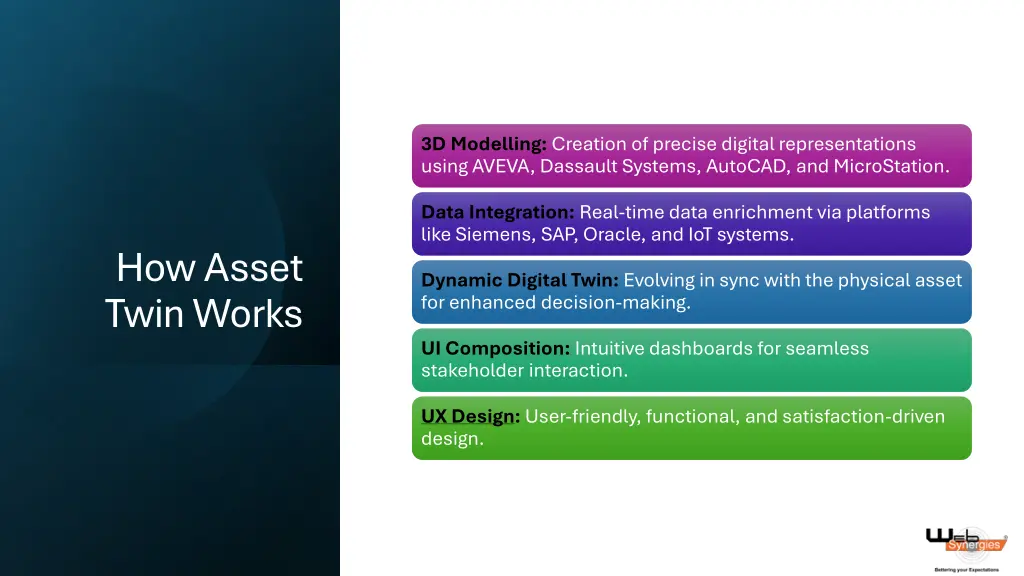 3d modelling creation of precise digital