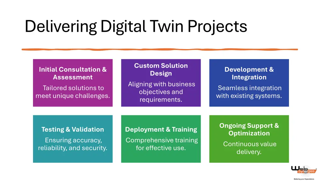 delivering digital twin projects