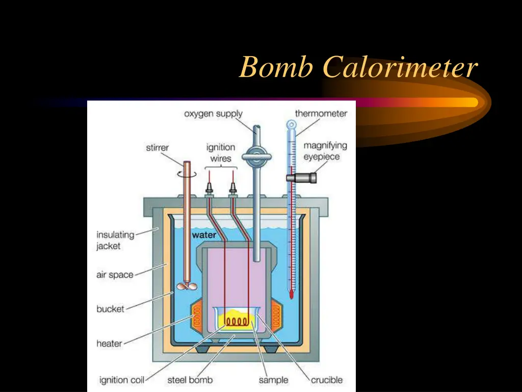 bomb calorimeter 1