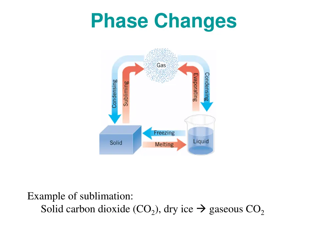 phase changes