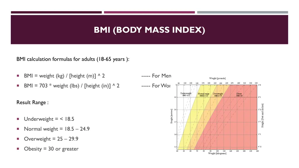 bmi body mass index