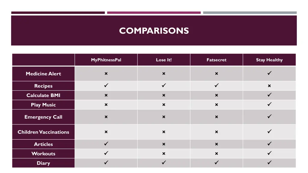 comparisons