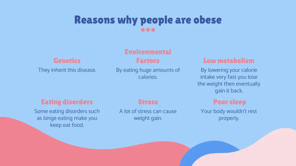 reasons why people are obese