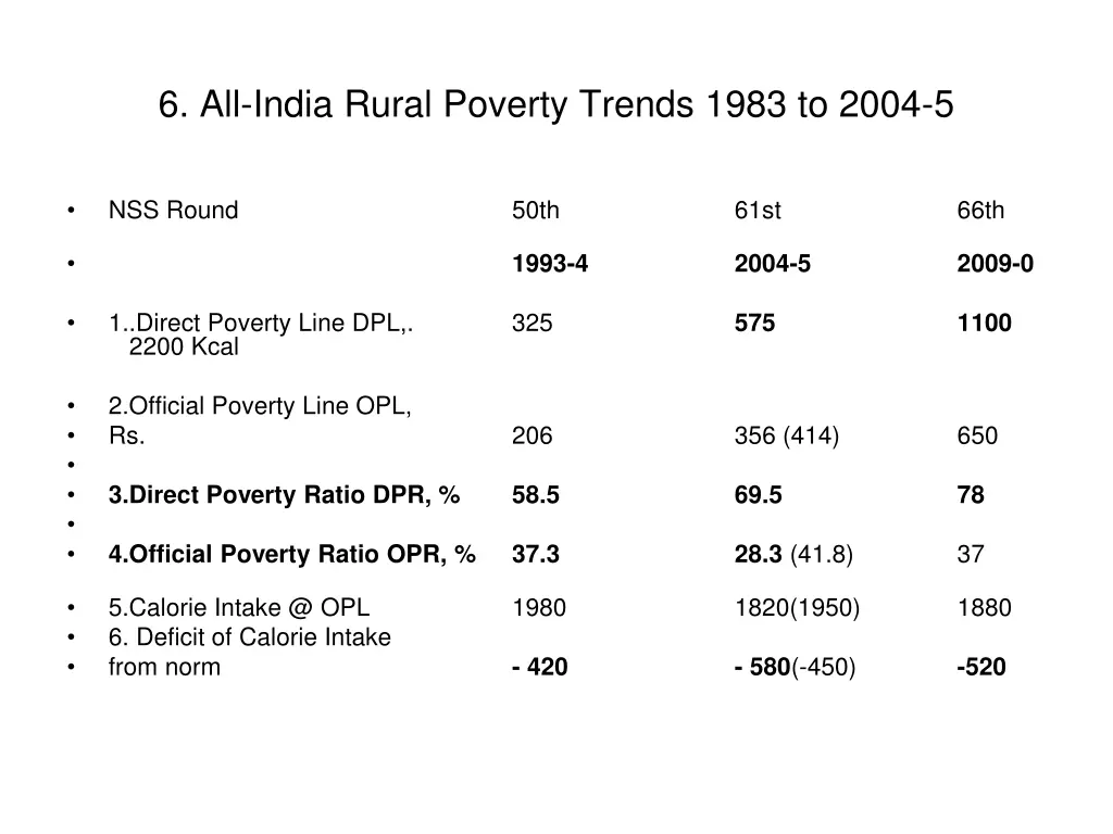 6 all india rural poverty trends 1983 to 2004 5