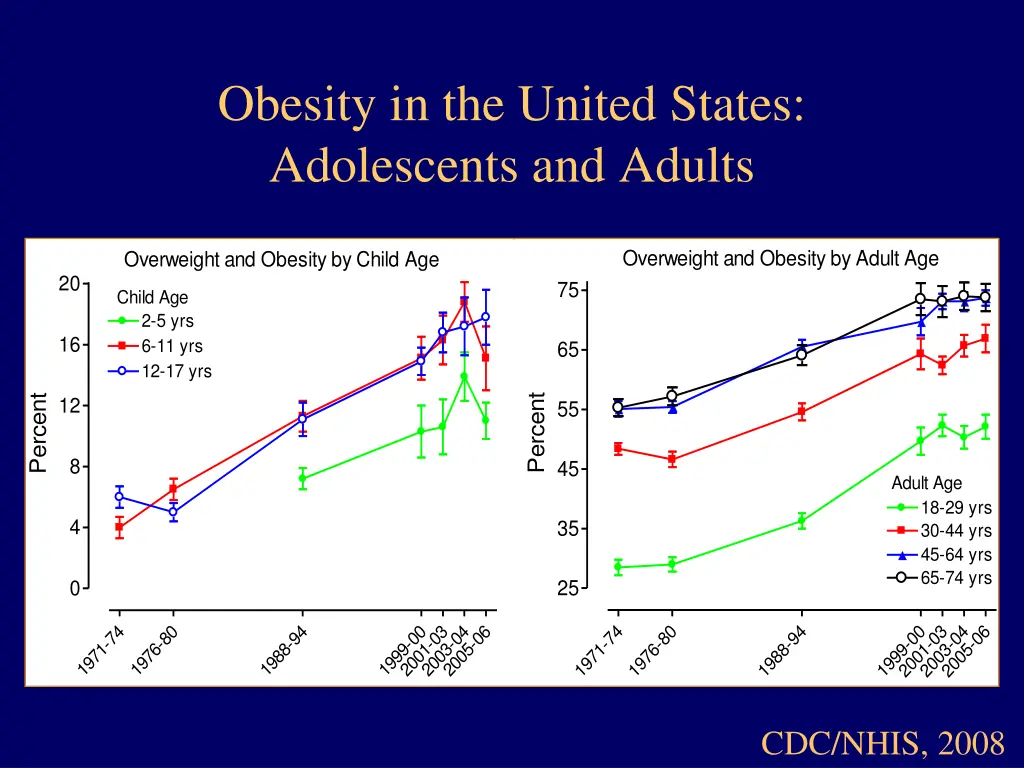 obesity in the united states adolescents