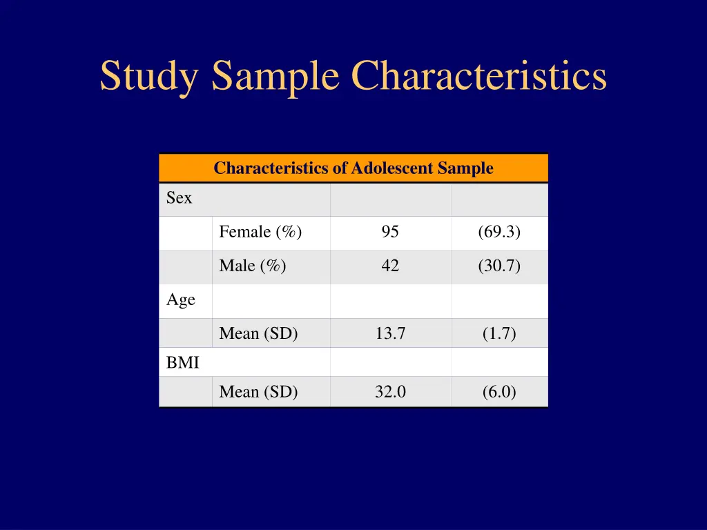 study sample characteristics