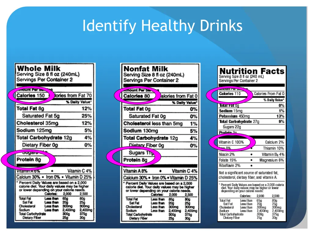 identify healthy drinks