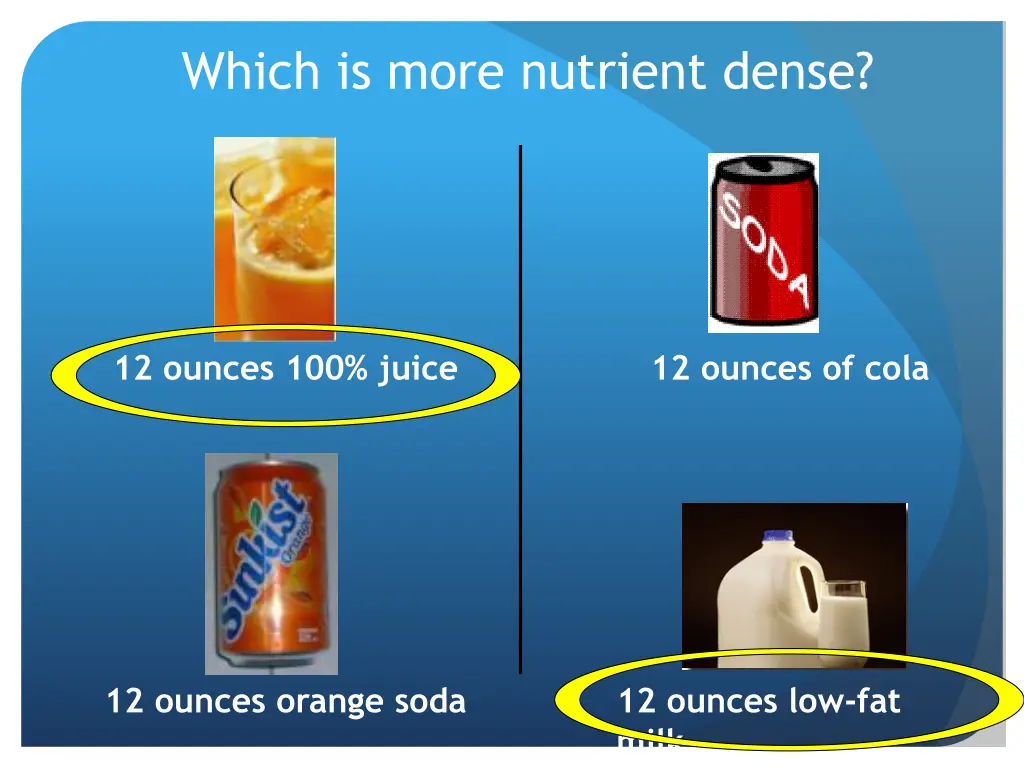 which is more nutrient dense