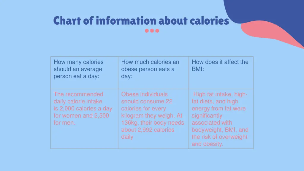 chart of information about calories