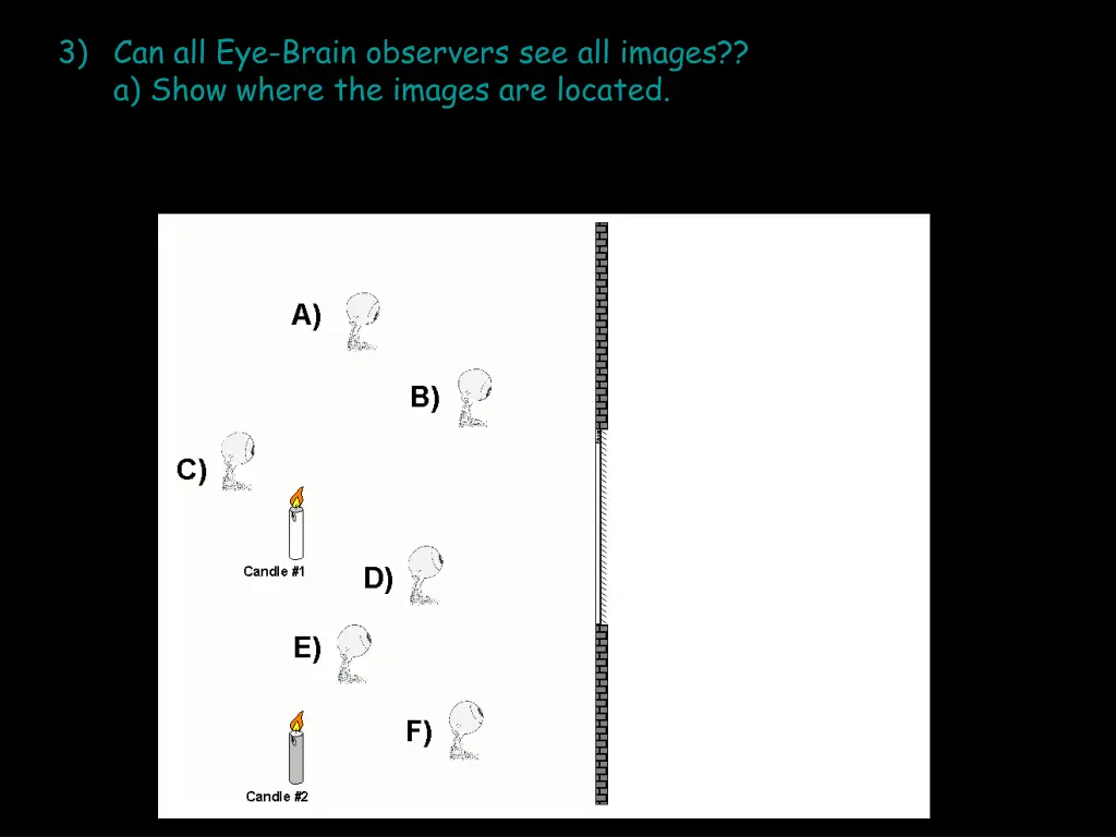 3 can all eye brain observers see all images