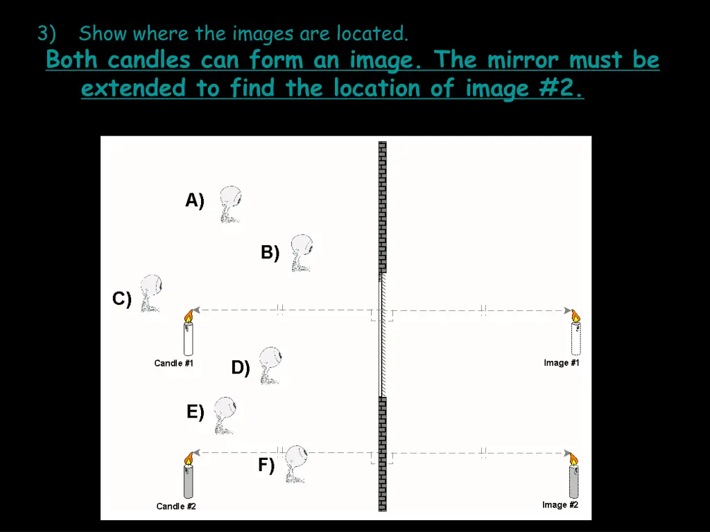 3 show where the images are located both candles