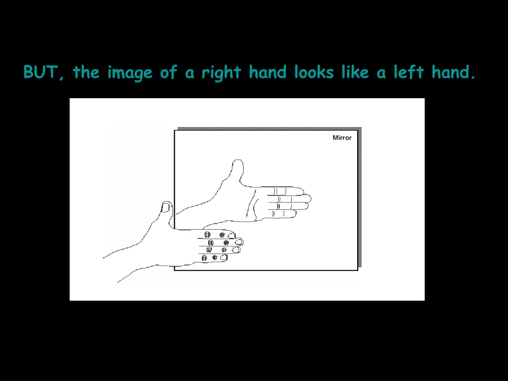 but the image of a right hand looks like a left