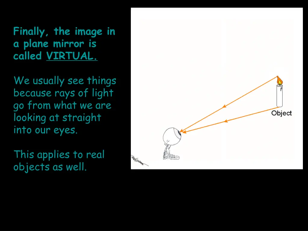 finally the image in a plane mirror is called