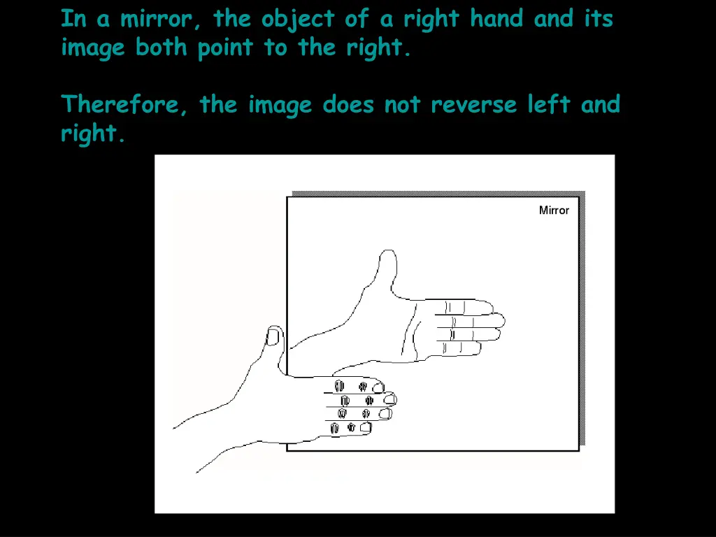 in a mirror the object of a right hand