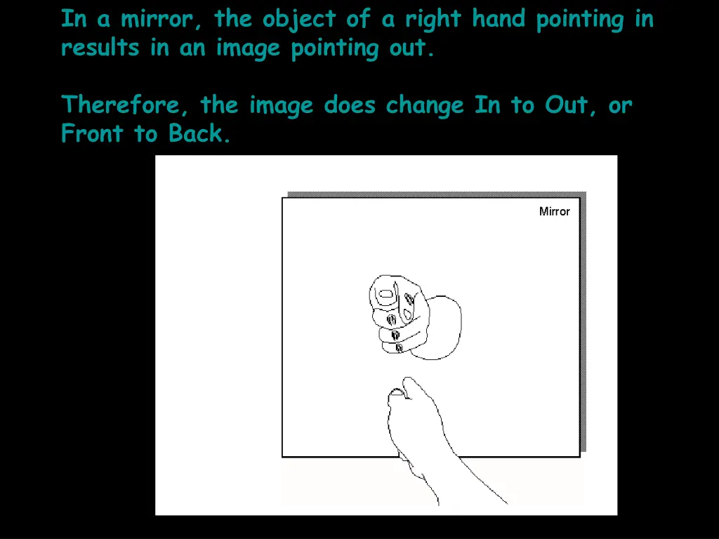 in a mirror the object of a right hand pointing