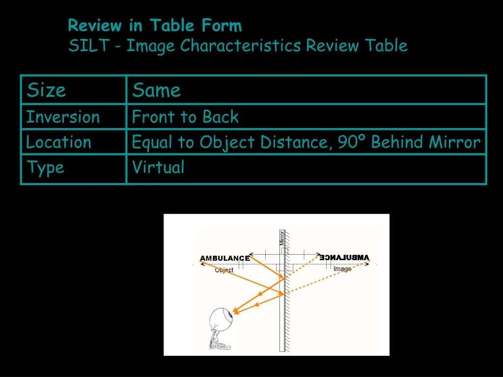 review in table form silt image characteristics