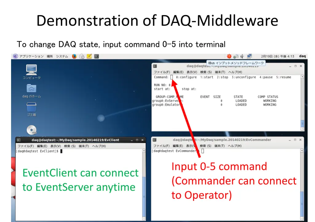 demonstration of daq middleware 2