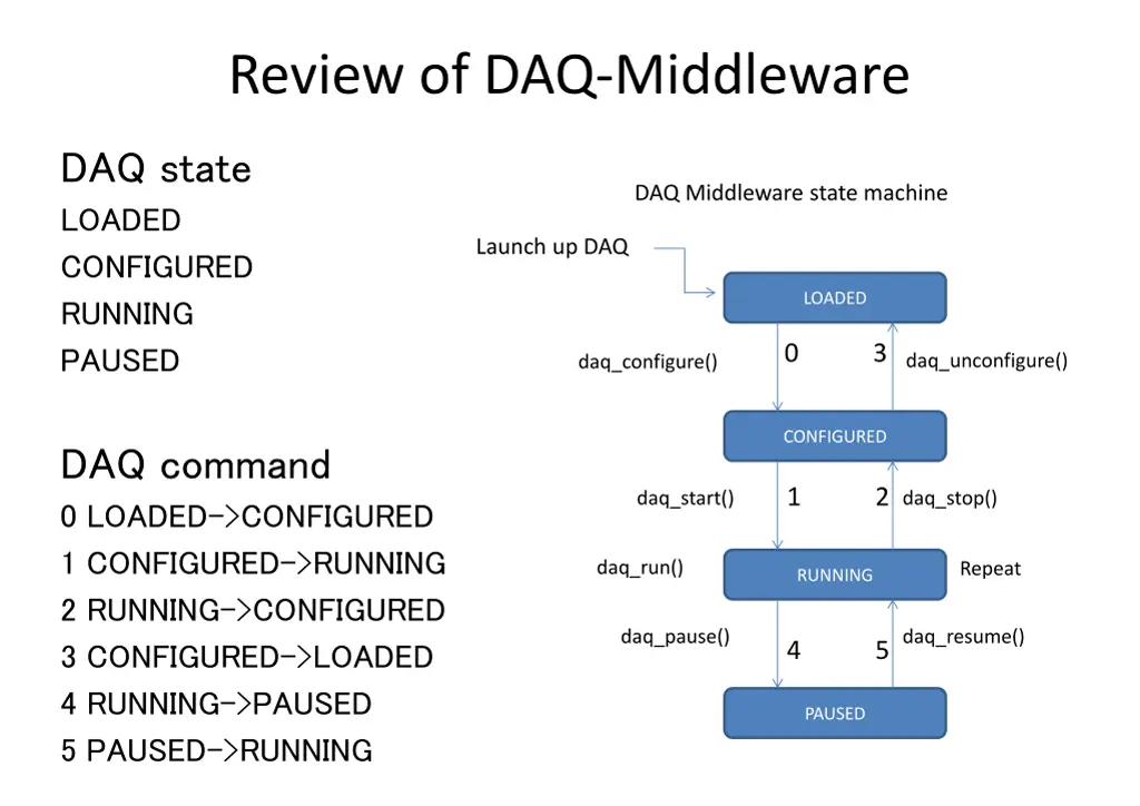 review of daq middleware 1