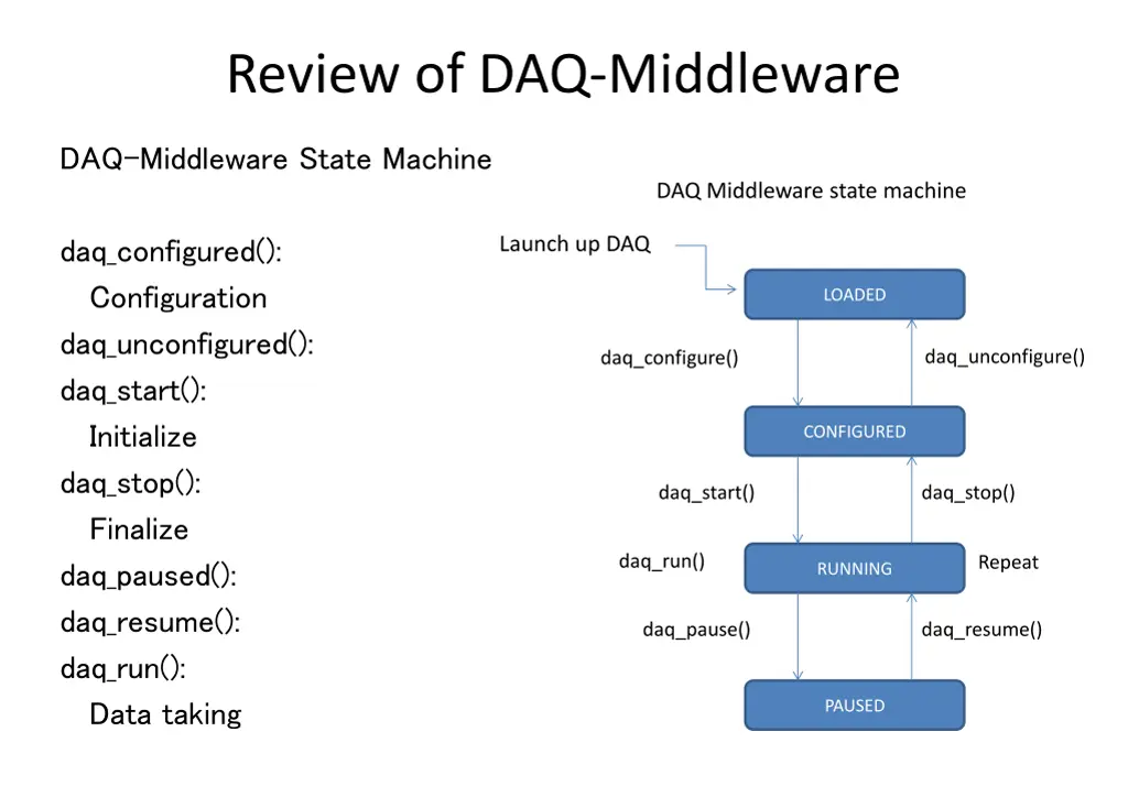 review of daq middleware 2