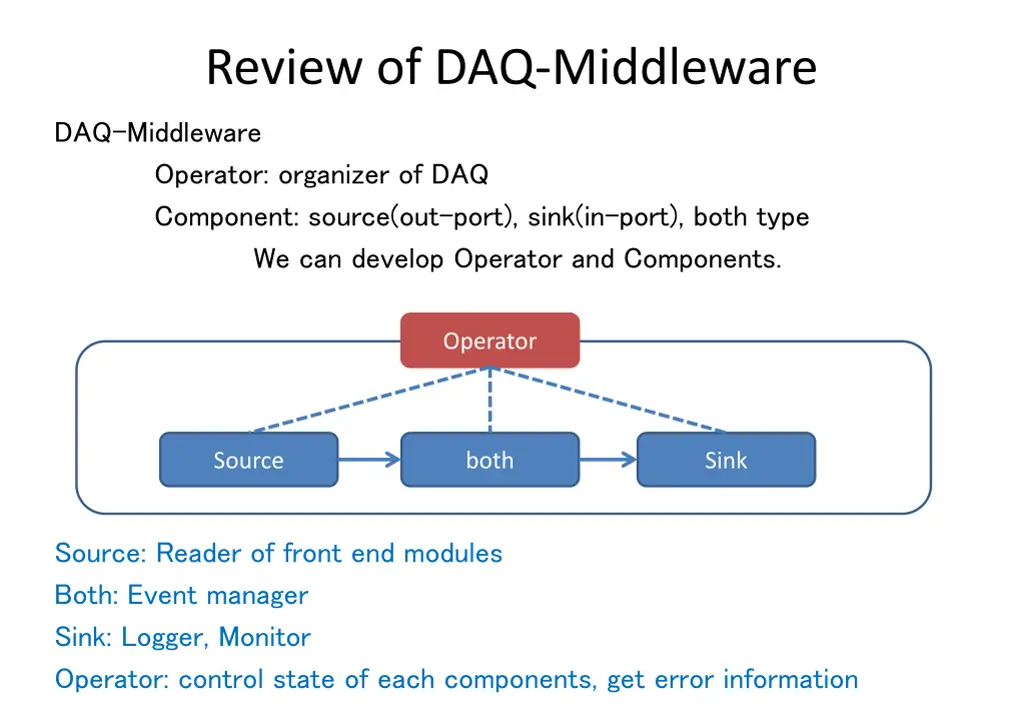 review of daq middleware