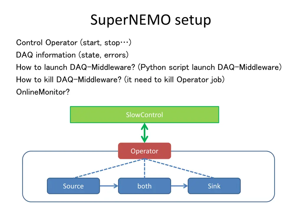 supernemo setup