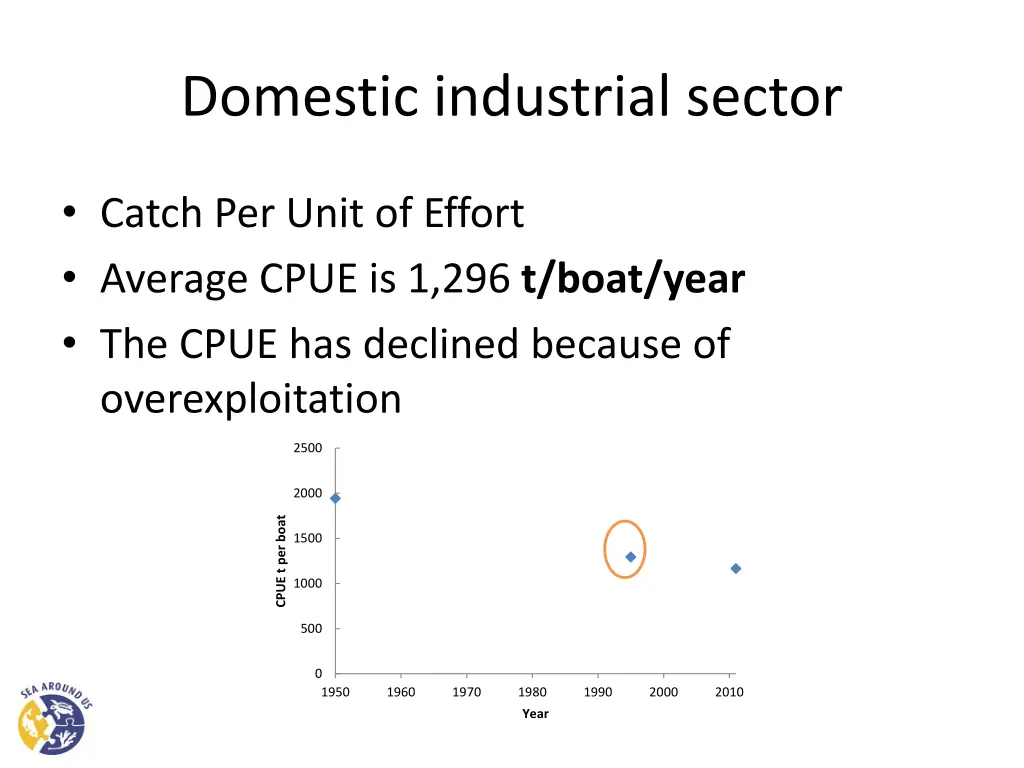 domestic industrial sector 17