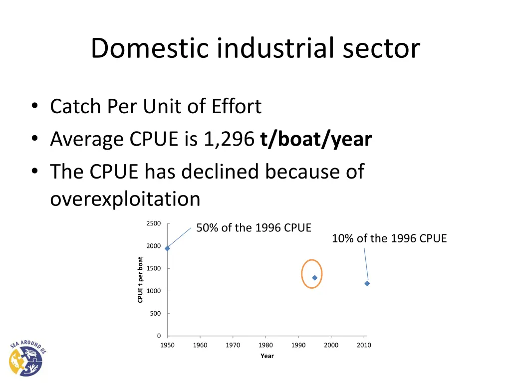 domestic industrial sector 18