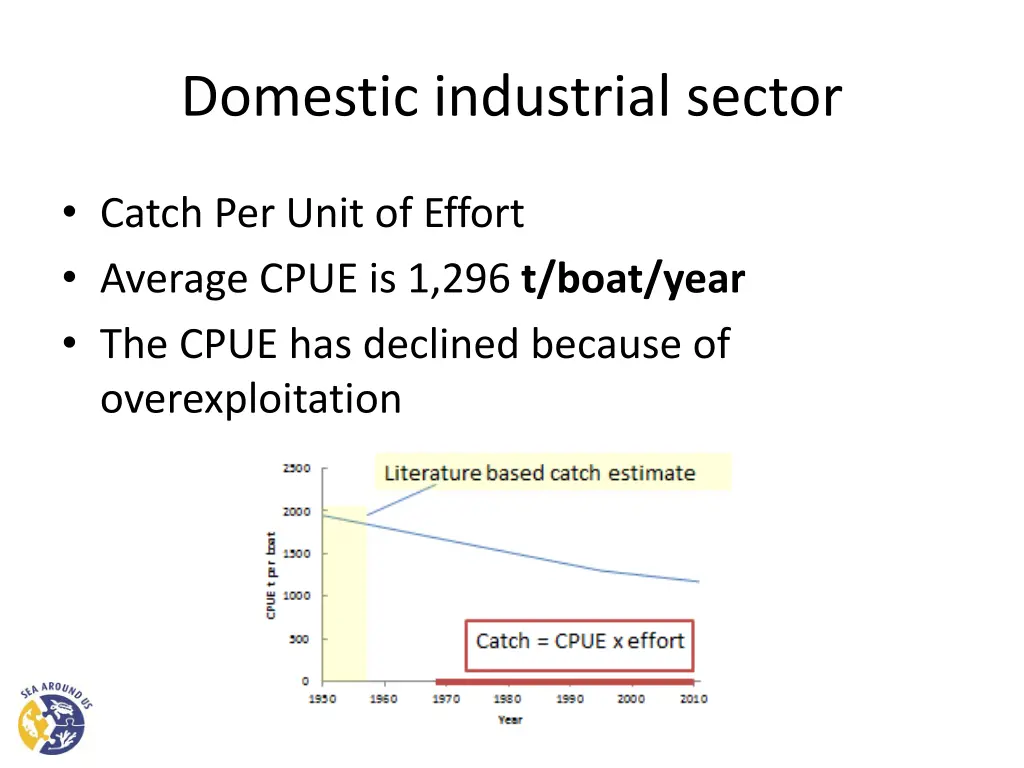 domestic industrial sector 19