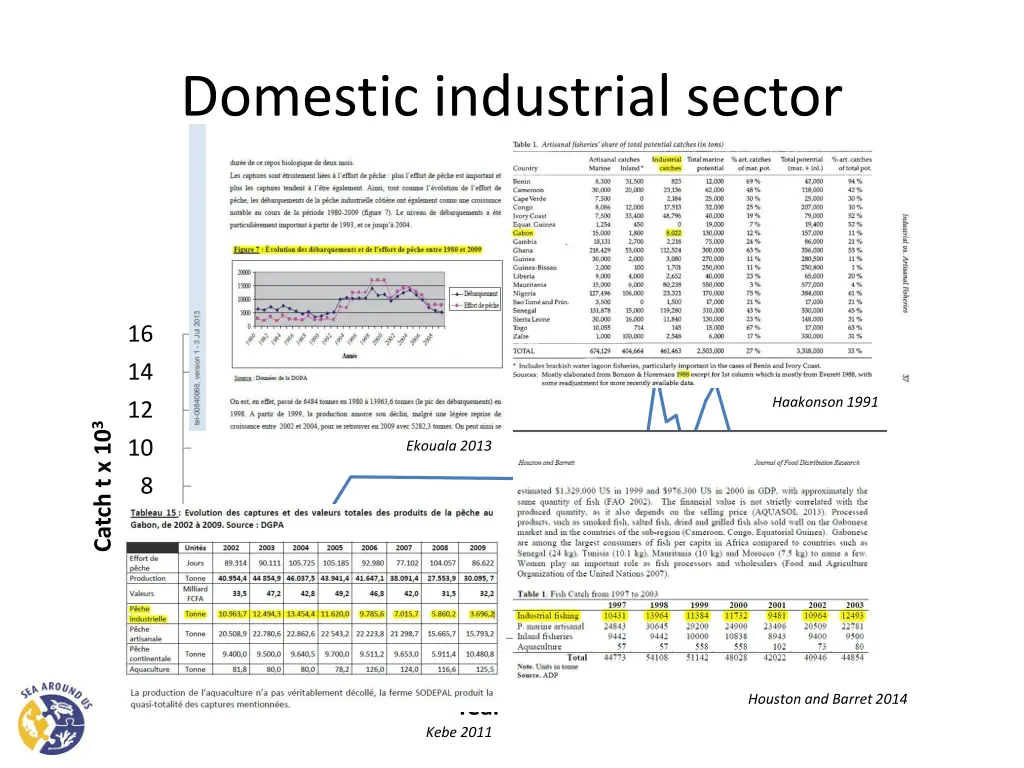 domestic industrial sector 24