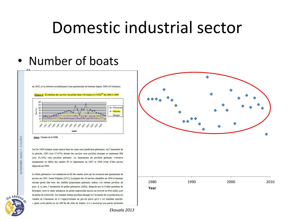 domestic industrial sector 5