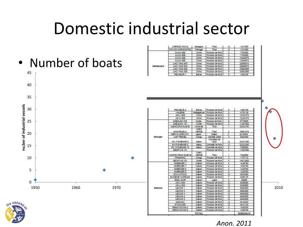 domestic industrial sector 6