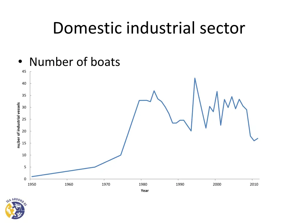 domestic industrial sector 9