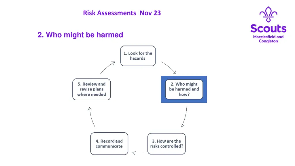 risk assessments nov 23 10