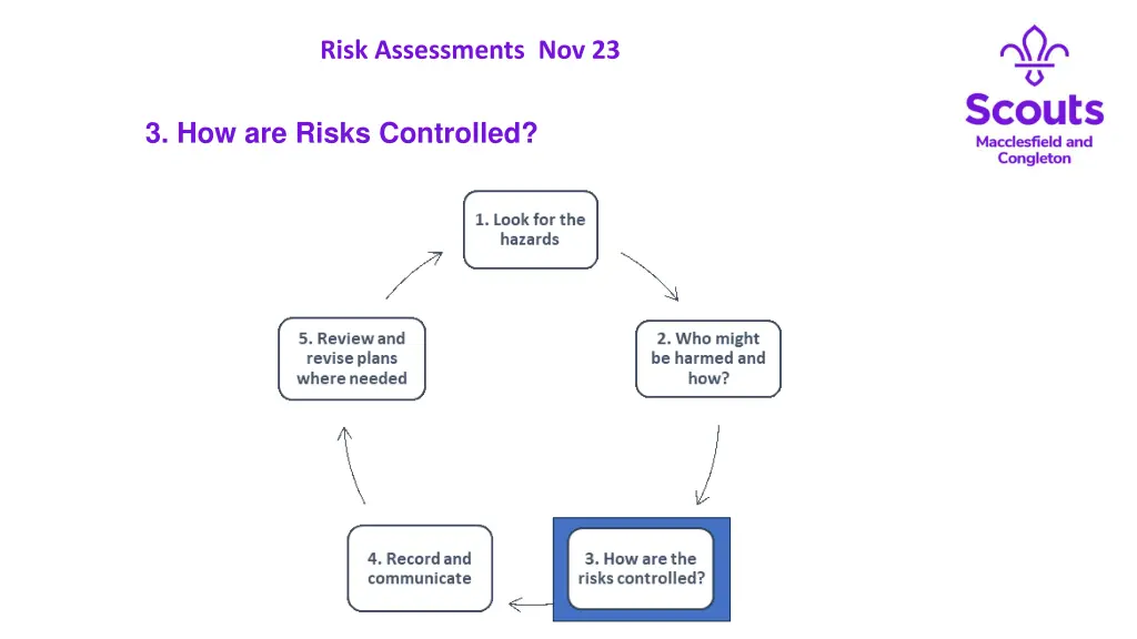 risk assessments nov 23 13