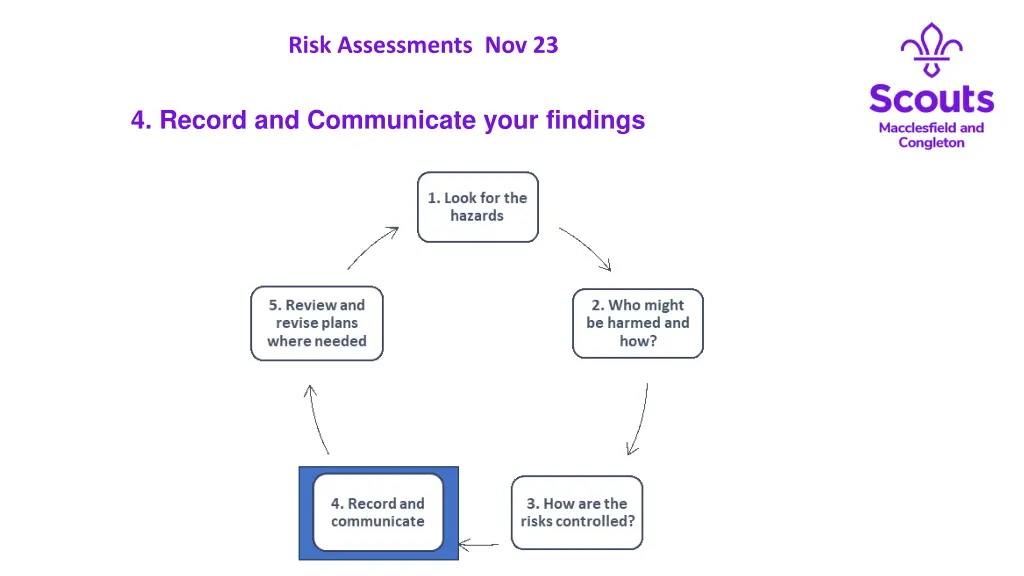 risk assessments nov 23 16